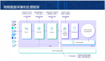 EMQ斬獲工信部第五屆“綻放杯”5G應(yīng)用征集大賽智慧金融專題一等獎(jiǎng)，彰顯數(shù)據(jù)處理與存儲(chǔ)服務(wù)卓越實(shí)力