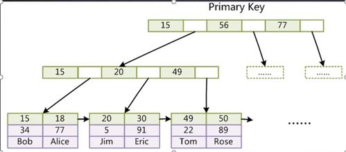 MySQL存儲(chǔ)引擎、事務(wù)、索引與優(yōu)化及數(shù)據(jù)處理支持服務(wù)全解析