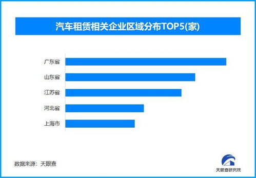 中秋國慶租車市場創新高 數據處理與存儲服務驅動行業新突破